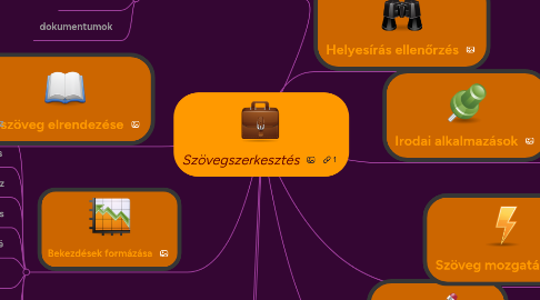 Mind Map: Szövegszerkesztés