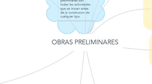 Mind Map: OBRAS PRELIMINARES
