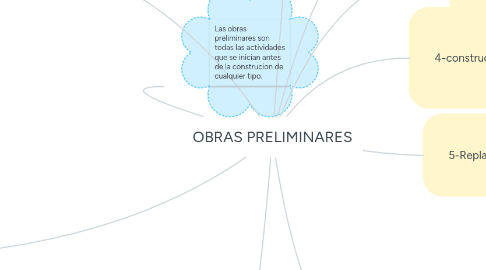 Mind Map: OBRAS PRELIMINARES