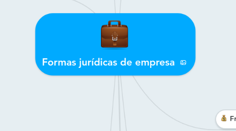 Mind Map: Formas jurídicas de empresa