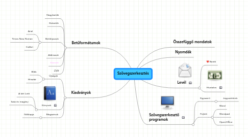 Mind Map: Szövegszerkesztés