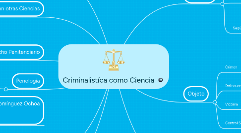 Mind Map: Criminalistíca como Ciencia