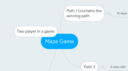 Mind Map: Maze Game