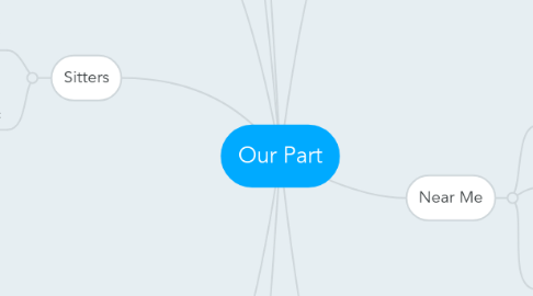 Mind Map: Our Part