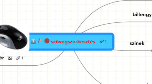 Mind Map: szövegszerkesztés