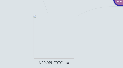 Mind Map: AEROPUERTO.