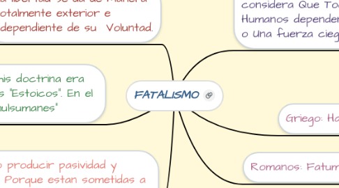 Mind Map: FATALISMO