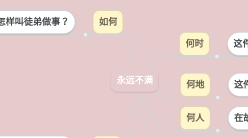 Mind Map: 永远不满