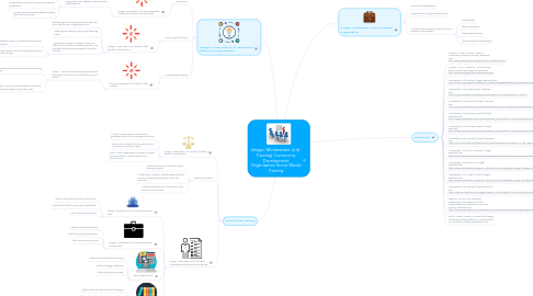 Mind Map: (Image: Mindmeister (n.d). Training) Community Development Organization Social Media Training