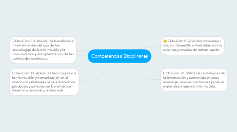 Mind Map: Competencias Diciplinares