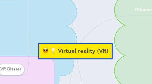 Mind Map: Virtual reality (VR)