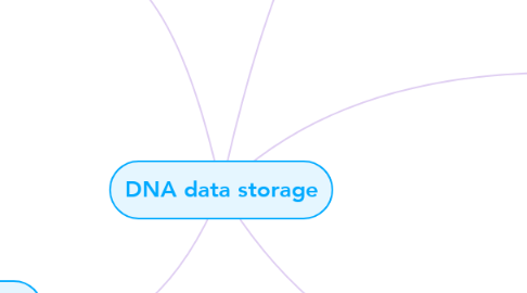 Mind Map: DNA data storage