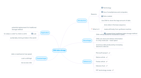 Mind Map: DNA data storage