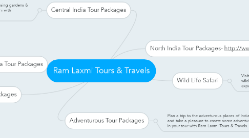 Mind Map: Ram Laxmi Tours & Travels