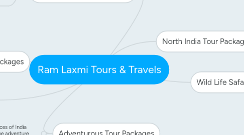 Mind Map: Ram Laxmi Tours & Travels