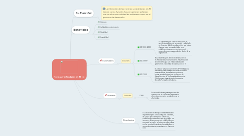 Mind Map: Normas y estándares en TI