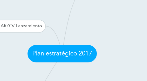 Mind Map: Plan estratégico 2017