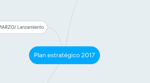 Mind Map: Plan estratégico 2017