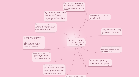 Mind Map: ENG 307 Course goals & objective:  Personal and Class goals