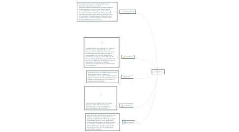 Mind Map: Drikkevand