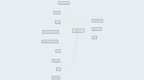 Mind Map: Drikkevand