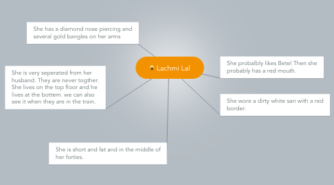Mind Map: Lachmi Lal