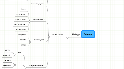 Mind Map: Science