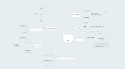 Mind Map: STRESS