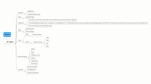 Mind Map: Physics