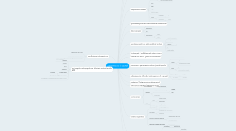 Mind Map: Alimentazione (e salute)