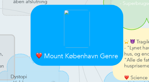 Mind Map: Mount København Genre