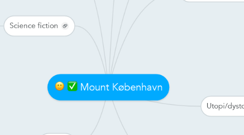 Mind Map: Mount København