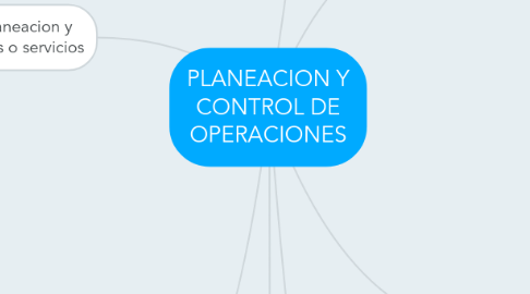 Mind Map: PLANEACION Y CONTROL DE OPERACIONES