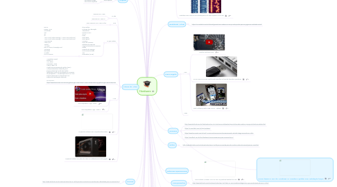 Mind Map: Hardware