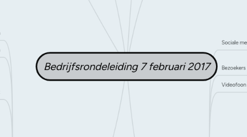 Mind Map: Bedrijfsrondeleiding 7 februari 2017