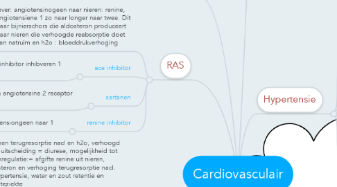 Mind Map: Cardiovasculair