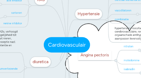 Mind Map: Cardiovasculair