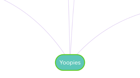 Mind Map: Yoopies