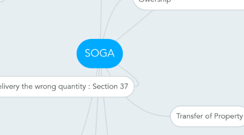 Mind Map: SOGA