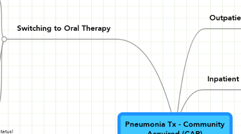 Mind Map: Pneumonia Tx - Community Acquired (CAP)