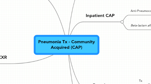 Mind Map: Pneumonia Tx - Community Acquired (CAP)