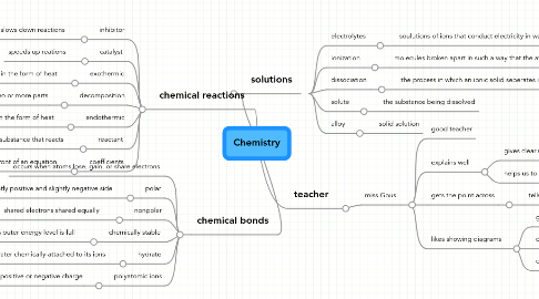 Mind Map: Chemistry