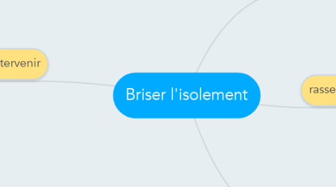 Mind Map: Briser l'isolement