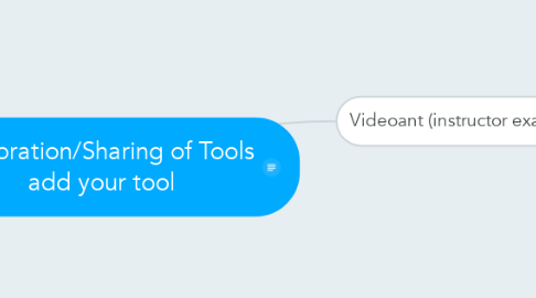 Mind Map: Exploration/Sharing of Tools add your tool
