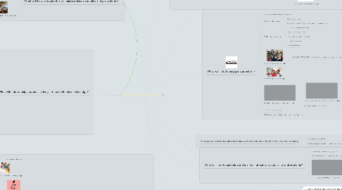 Mind Map: Dr. Marzano's 41 Key Strategies