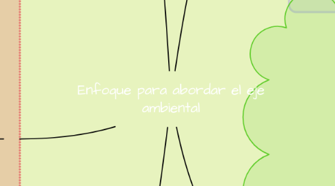 Mind Map: Enfoque para abordar el eje ambiental