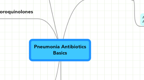 Mind Map: Pneumonia Antibiotics Basics