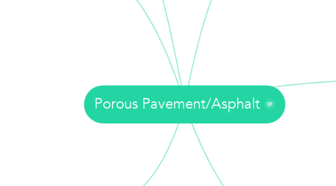 Mind Map: Porous Pavement/Asphalt