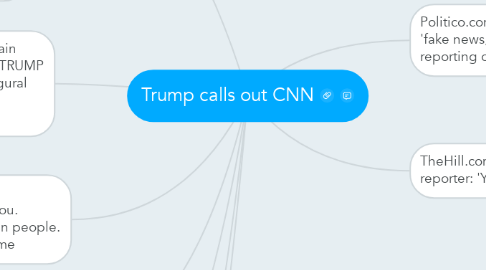 Mind Map: Trump calls out CNN
