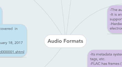 Mind Map: Audio Formats